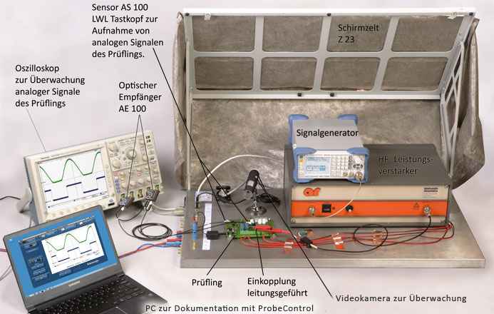 Anwendung Set A100 und Schirmzelt